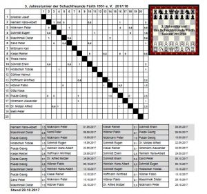 Jahresturnier 2017/18